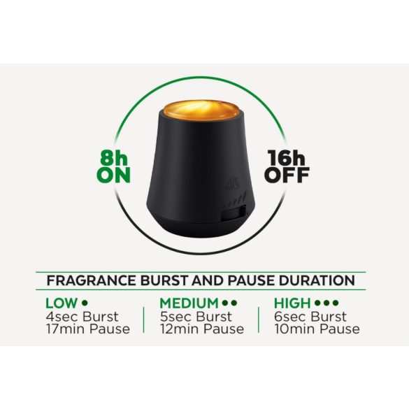 Air Wick Aroma Diffúzor Készülék és Utántöltő 20ml Gyümölcsös téli puncs